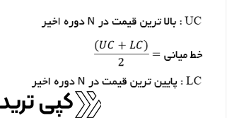 فرمول اندیکاتور dc