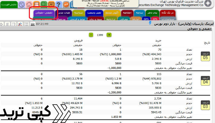 آمار خرید و فروش حقوقی در بورس 