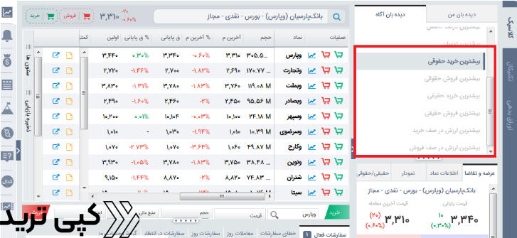 خرید حقوقی ها